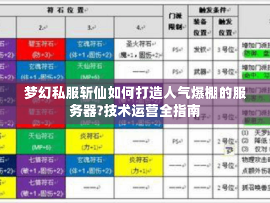 梦幻私服斩仙如何打造人气爆棚的服务器?技术运营全指南