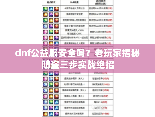 dnf公益服安全吗？老玩家揭秘防盗三步实战绝招