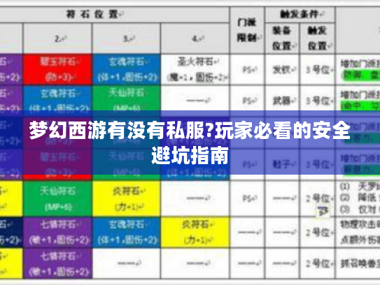 梦幻西游有没有私服?玩家必看的安全避坑指南