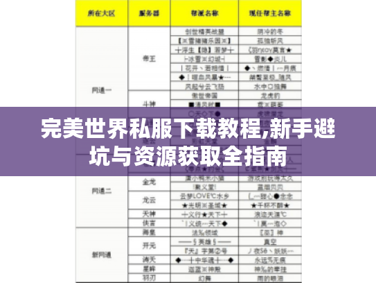 完美世界私服下载教程,新手避坑与资源获取全指南