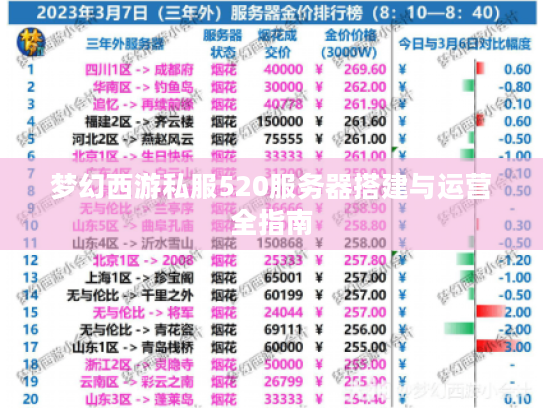 梦幻西游私服520服务器搭建与运营全指南