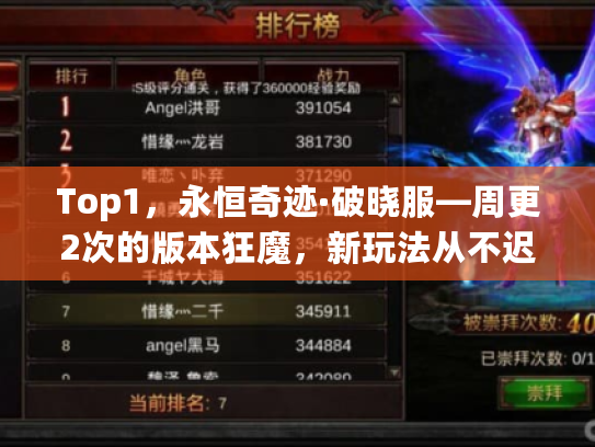 Top1，永恒奇迹·破晓服—周更2次的版本狂魔，新玩法从不迟到