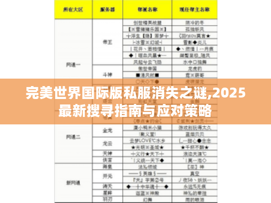完美世界国际版私服消失之谜,2025最新搜寻指南与应对策略