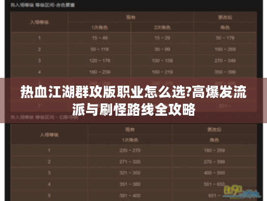 热血江湖群攻版职业怎么选?高爆发流派与刷怪路线全攻略