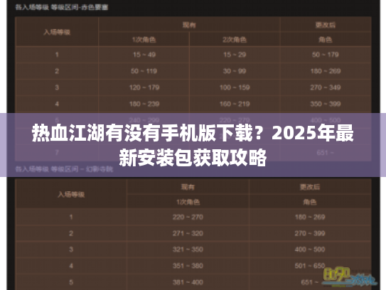 热血江湖有没有手机版下载？2025年最新安装包获取攻略