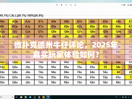 微扑克德州牛仔评论，2025年真实玩家体验如何？