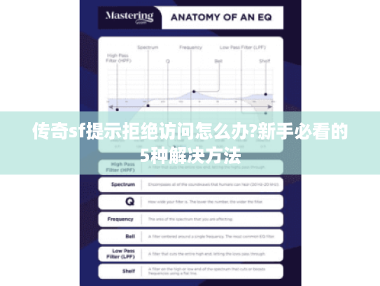 传奇sf提示拒绝访问怎么办?新手必看的5种解决方法 传奇sf提示拒绝访问怎么办?新手必看的5种解决方法