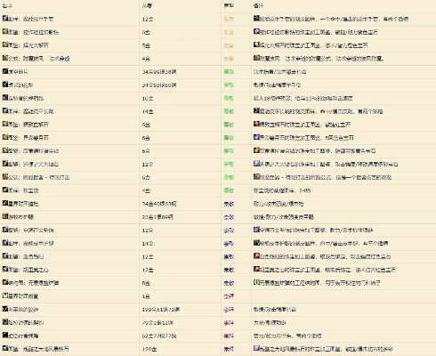 魔兽11.1战团任务声望老版本更新，共享计划曝光！