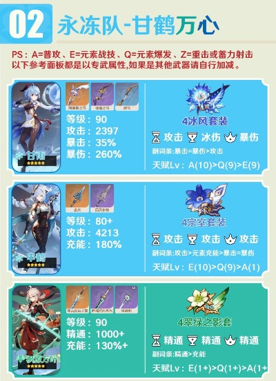 原神5.6-7卡池揭秘！冰系新角色速看必看攻略