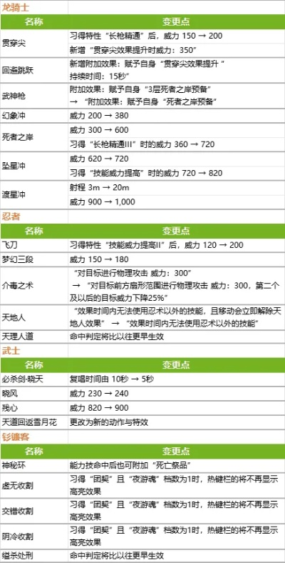 FF14演技教材展现快速习得攻略！