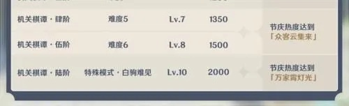 原神联机条件揭秘：多少级解锁？