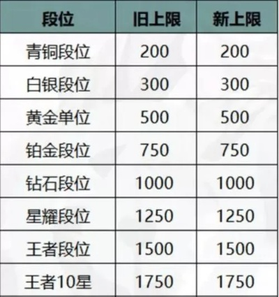 王者荣耀战力速成攻略,快速提升战力秘诀! 王者荣耀战力速成攻略,快速提升战力秘诀!