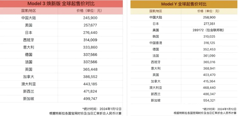 刺客信条影最低价揭秘:全球各区售价大对比 刺客信条影最低价揭秘:全球各区售价大对比