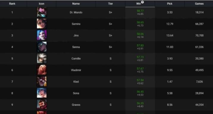 《英雄联盟》大乱斗生涯报告揭晓：速查你的数据实力！