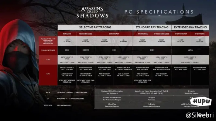刺客信条影FSR支持优化揭秘：性能提升攻略