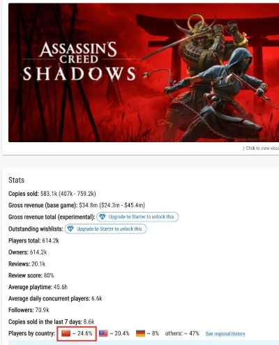 刺客信条影多少G?文件大小一览揭秘 刺客信条影多少G?文件大小一览揭秘