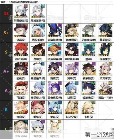 原神五星辅助哪家强?揭秘最强辅助角色! 原神五星辅助哪家强?揭秘最强辅助角色!