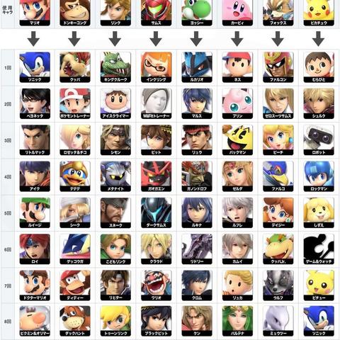 《索尼克大乱斗》5月8日多平台同步上线 32人激战