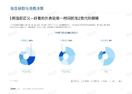 2025电竞实体场景报告：Z世代成主流消费群体