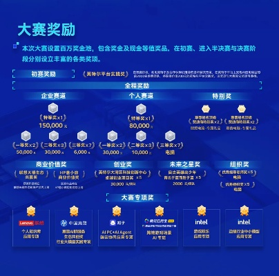 2025英特尔AI创新应用大赛：AI无边界，轻松开发！