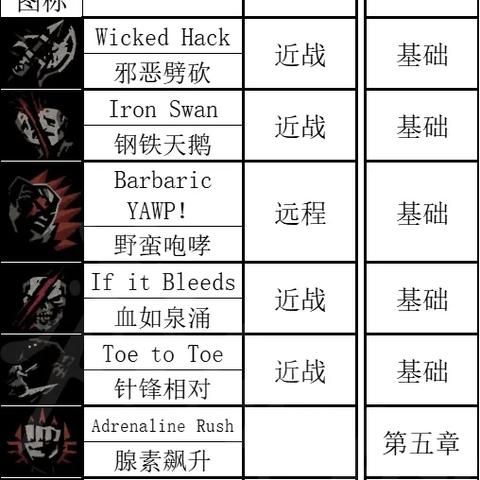 《暗黑地牢2》周年纪念版限量发售，揭秘神秘新内容！