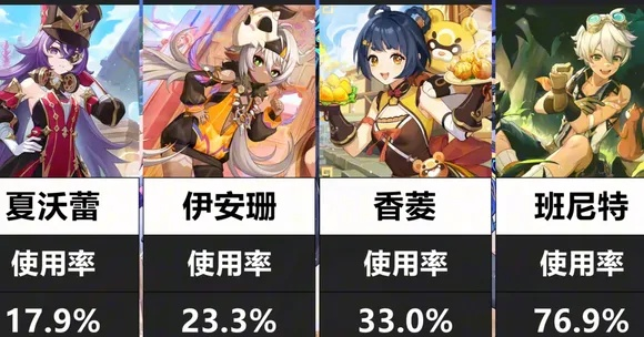 原神伊安珊圣遗物搭配攻略