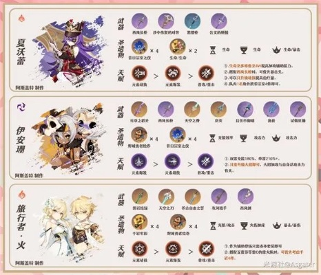 原神瓦雷莎武器选择攻略