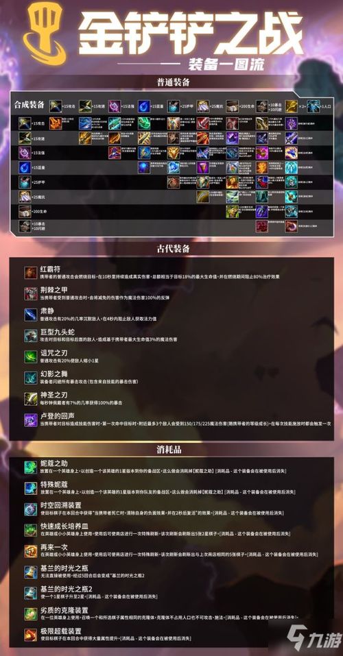 燕云十六声金装获取攻略：71级全解析