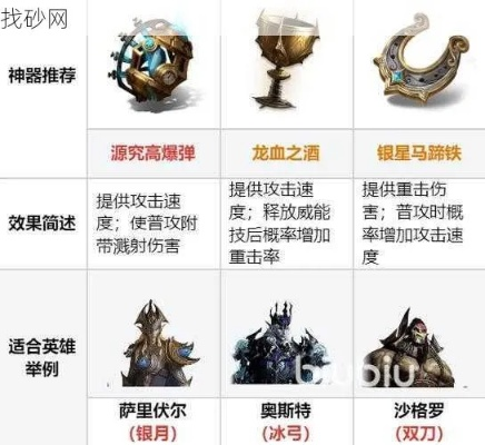 龙息神寂神器揭秘：探寻史诗级装备的神秘力量！