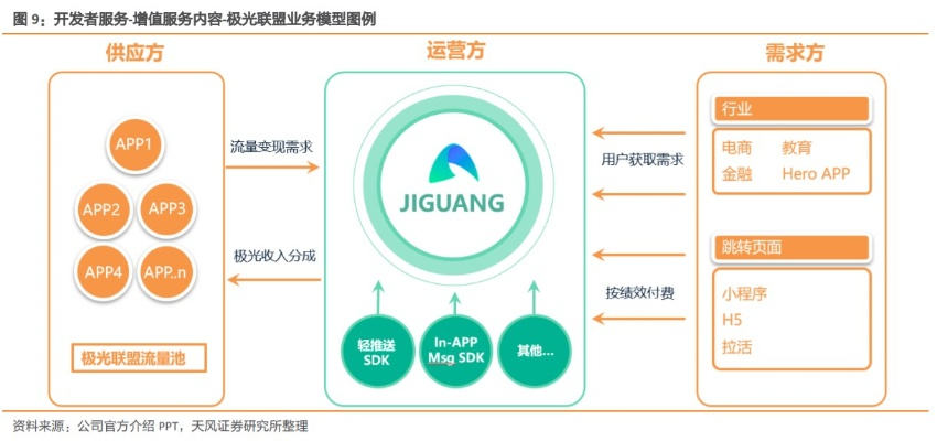 黑光进化平台：揭秘数据互通背后的秘密！