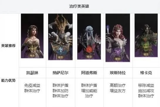 揭秘！龙息神寂电系阵容，最强搭配攻略大揭秘！