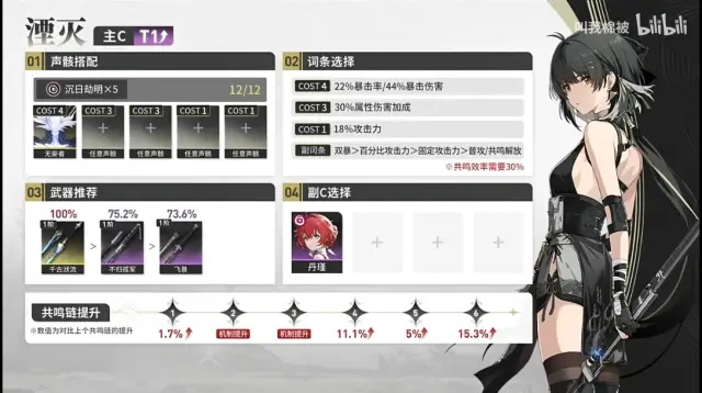 鸣潮2.2椿声骸配置攻略 鸣潮2.2椿声骸配置攻略