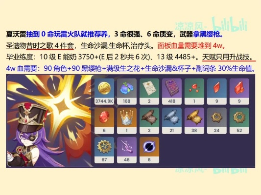 原神夏沃蕾圣遗物搭配