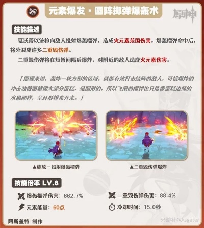 原神夏沃蕾技能加点攻略