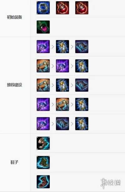 冰女必备！揭秘魔法之路最强辅助装备搭配攻略