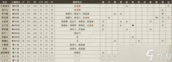 《苍龙白鸟羽衣线攻略:一周目阵容搭配揭秘,轻松通关!》 《苍龙白鸟羽衣线攻略:一周目阵容搭配揭秘,轻松通关!》