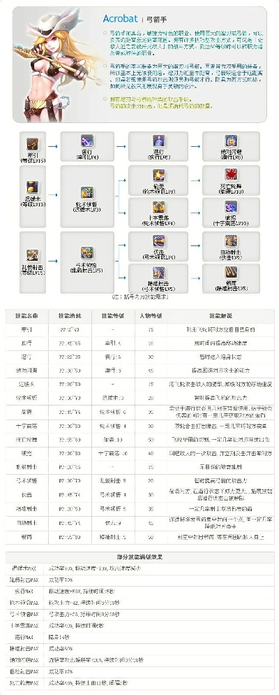 云海弓箭手攻略:揭秘高胜率技能搭配秘籍! 云海弓箭手攻略:揭秘高胜率技能搭配秘籍!