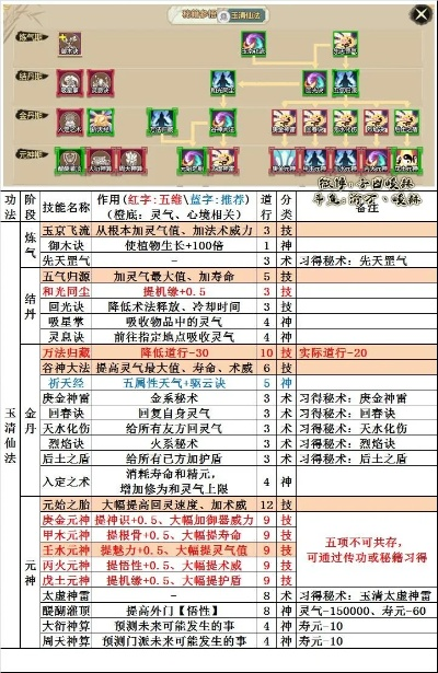 《修真世界模拟器》通关阵容秘籍大揭秘！必看攻略！