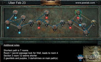 流放之路2祭坛玩法攻略 异界祭坛系统详解