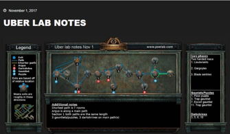 流放之路2祭坛玩法攻略 异界祭坛系统详解