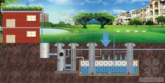 开放空间高效储水法