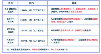 开放空间兑换码汇总 开放空间兑换码汇总