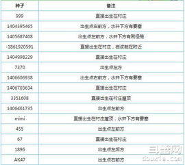 开放空间兑换码汇总 开放空间兑换码汇总