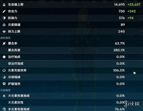 原神琴毕业面板数据一览