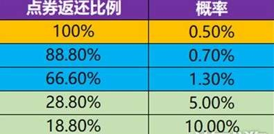 开放空间保底概率解析 开放空间保底概率解析