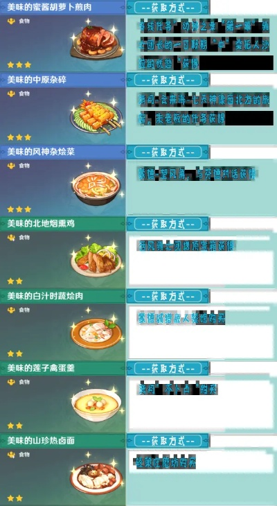 开放空间六级美食攻略大全