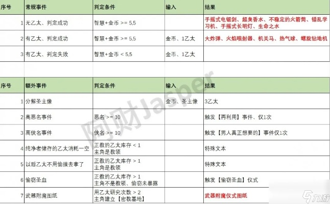 苏丹游戏朱娜事件汇总：朱娜事件全选项核心解析