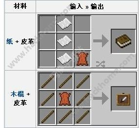 我的世界腐肉变皮革 合成技巧速查