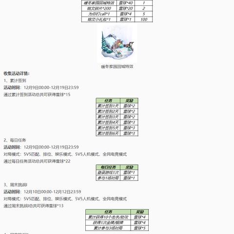 传奇法师职业必备的道具有哪些 传奇法师职业必备的道具介绍