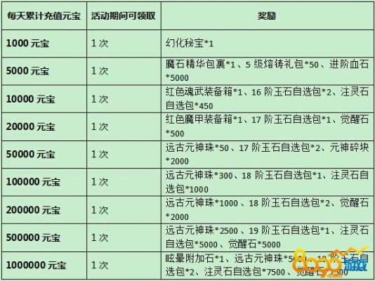 全民祖玛0氪送30万充新开19:00屠龙348服 2025年08月11日打金免费赚取现金福利 全民祖玛0氪送30万充新开19:00屠龙348服 2025年08月11日打金免费赚取现金福利